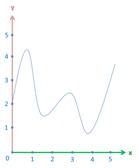 graph-1